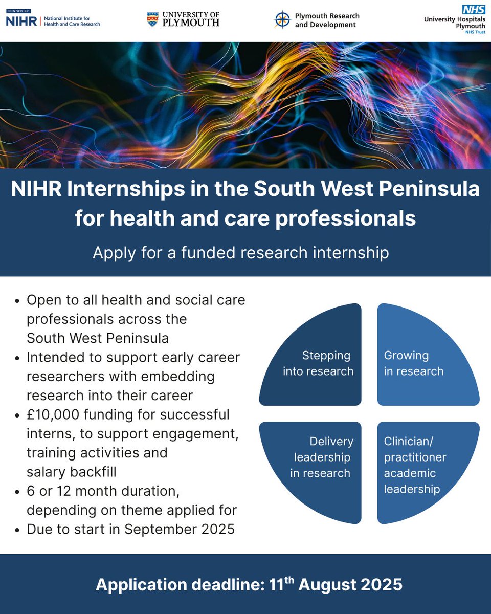 Plymouth Research and Development Team @UHP_NHS (@rdinuhp) on Twitter photo Applications are open for the NIHR Internships in the South West Peninsula for health and care professionals.
For more info & to apply for this fantastic funded opportunity visit plymouth.ac.uk/study/cpd/nihr… by 11 August 2025.
<a href="/PlymUni/">University of Plymouth</a> <a href="/UHP_NHS/">University Hospitals Plymouth NHS Trust</a> <a href="/NIHRrdn/">NIHR Research Delivery Network</a> <a href="/NIHRresearch/">National Institute for Health and Care Research</a> <a href="/hospitalradio/">HRP - Hospital Radio Plymouth</a> Applications are open for the NIHR Internships in the South West Peninsula for health and care professionals.
For more info & to apply for this fantastic funded opportunity visit plymouth.ac.uk/study/cpd/nihr… by 11 August 2025.
<a href="/PlymUni/">University of Plymouth</a> <a href="/UHP_NHS/">University Hospitals Plymouth NHS Trust</a> <a href="/NIHRrdn/">NIHR Research Delivery Network</a> <a href="/NIHRresearch/">National Institute for Health and Care Research</a> <a href="/hospitalradio/">HRP - Hospital Radio Plymouth</a>