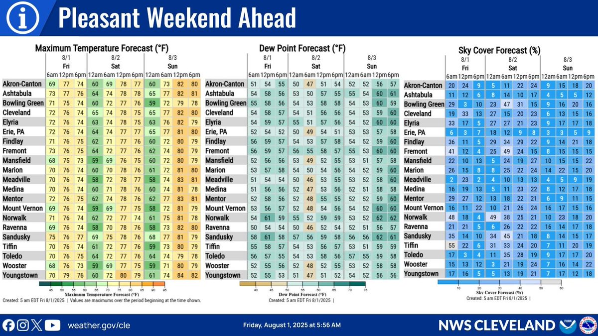 High pressure building over the region from the north will provide dry weather and cooler than normal temperatures through the weekend. #ohwx #pawx