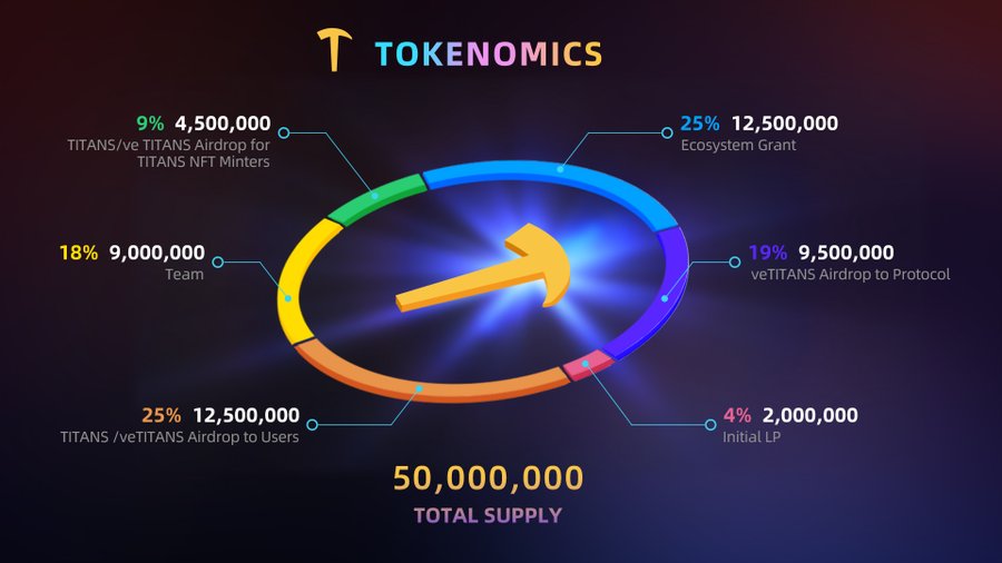 💎💎A self-optimizing decentralized exchange and a liquidity layer, owned by protocols and the community. A grand design with tokenomics that seek to inspire the best behavior from all participants for the greater good of all stakeholders.👇👇

#HyperEVM #Defi #Titans
