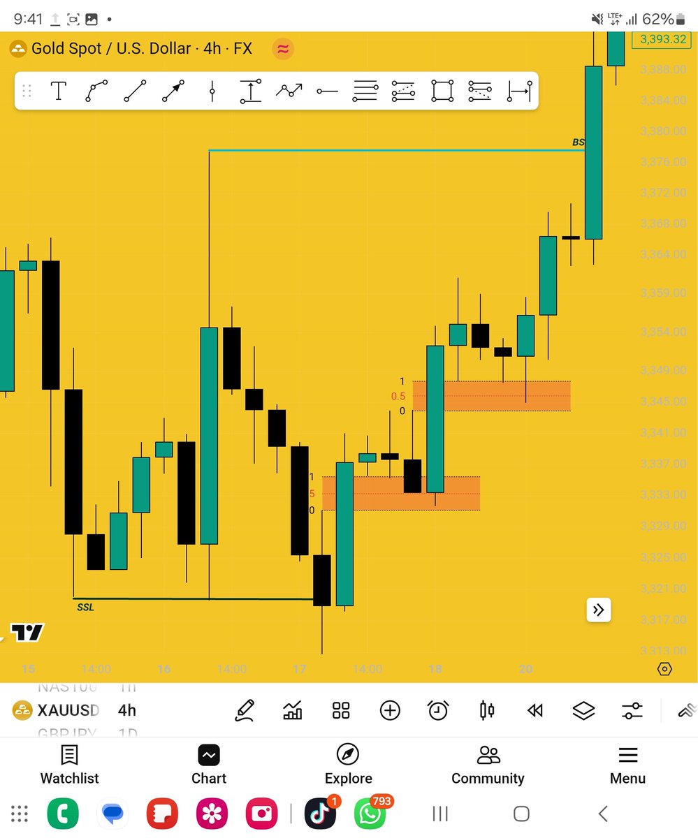 Trade RECAP
IRL&gt;&gt;ERL

BOOK 📖 THIS....