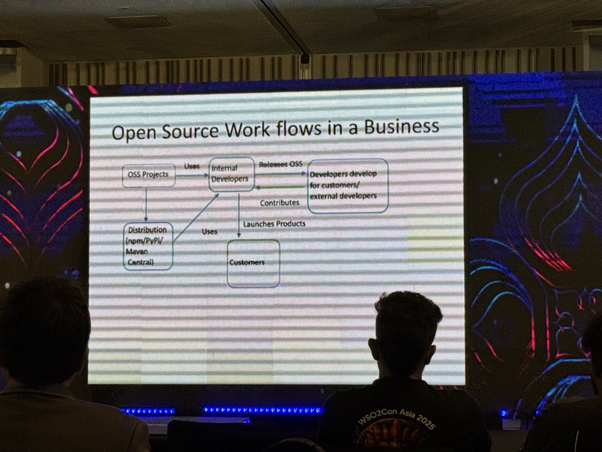 Attended WSO2Con Asia 2025 in Colombo last week — a special one marking 20 years of <a href="/wso2/">WSO2</a>.

Congratulations to Dr. <a href="/sanjiva/">Sanjiva Weerawarana</a> and the team on this milestone. It's impressive to see a homegrown Sri Lankan company continue to grow globally while staying grounded in open-source
