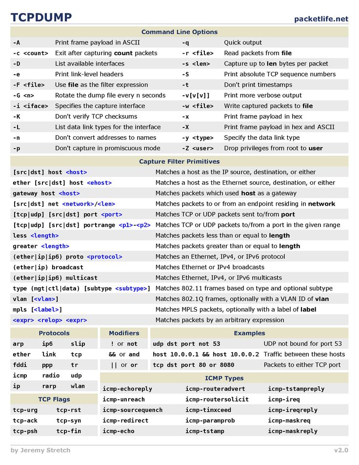 Packet analysis made simple with TCPDUMP guide