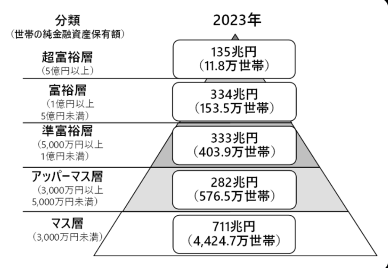 sler76's tweet photo. これを見せられたからにはまあ目指せ頂点（0.2％） https://t.co/48g6EDPXn5