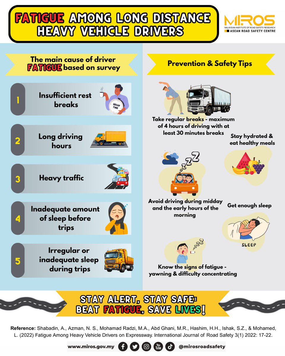 Fatigue is a hidden danger for long-distance heavy vehicle drivers.

Top tips:
✅ Take regular breaks
😴 Get enough sleep
🍎 Eat well &amp; stay hydrated
🕒 Avoid risky driving hours

Stay alert. Stay safe.
Beat fatigue, save lives!