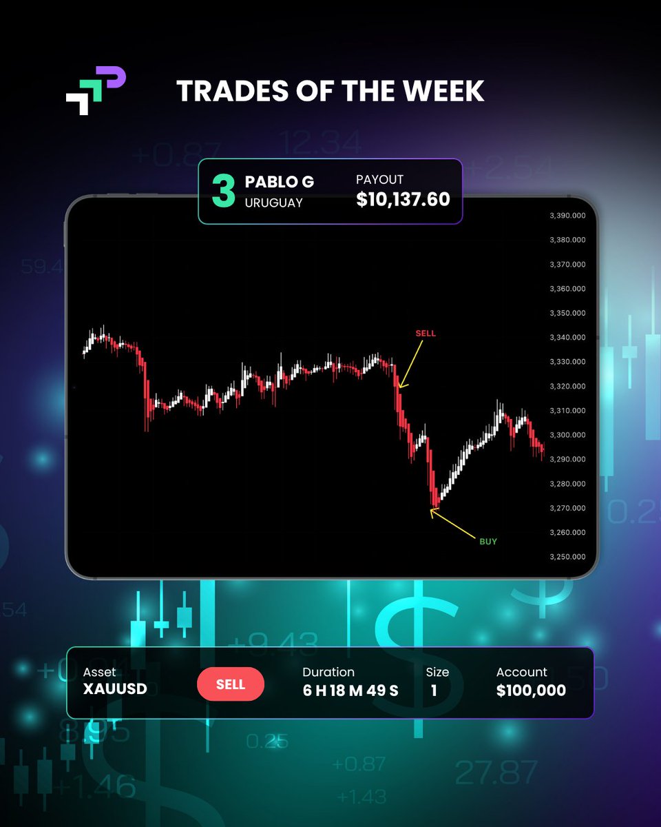 Top trades this week = certified HEAT. 🔥

$46K+ paid. Vibes unmatched.

We see you, Wolfgang, Hui &amp; Pablo. 🙏

#TopTrades #TradingWins #TheTradingPit