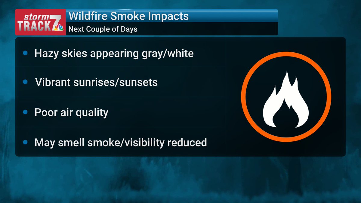 The air quality alert is in effect through midnight tonight, but hazy skies may linger into the weekend. Otherwise, the weather is perfect for early August.  kwwl.com/weather/foreca…