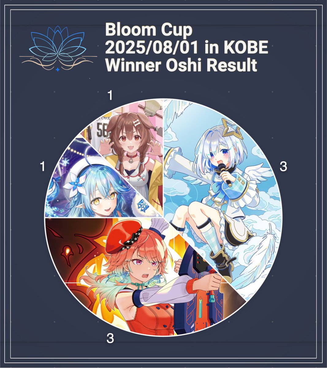 ホロカ - Search / X