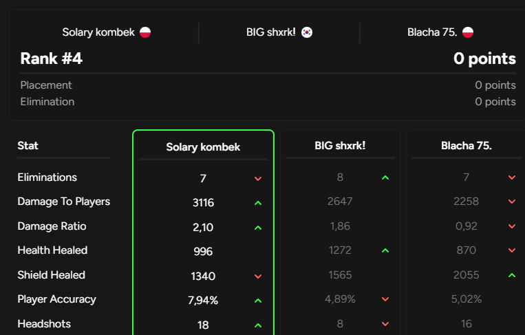 Lerou - EU STATS PROVIDER 📊🇪🇺 tweet media