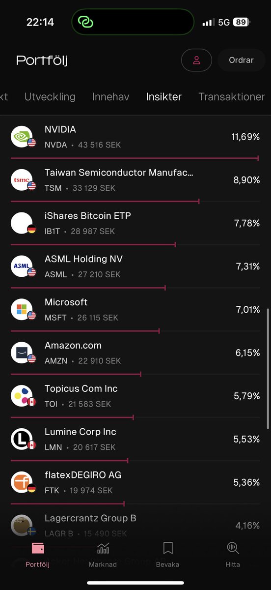 Maestro Invest tweet media