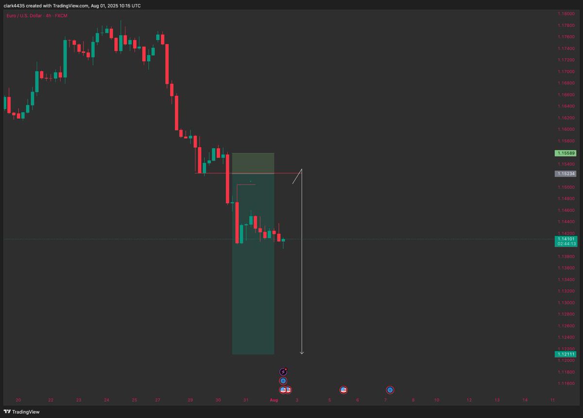 H4 TF 
EURUSD 
Bearish scenario