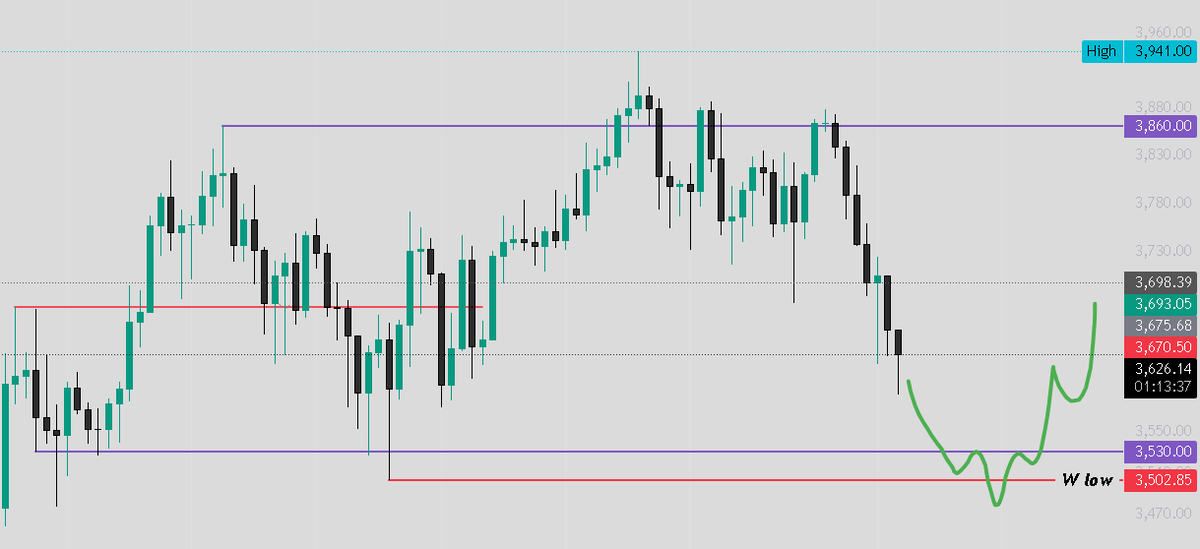 divinesix9's tweet photo. @George1Trader I think $Eth is at the driver seat now and if i am right ETH will decide the bottom like BTC has been doing till now. https://t.co/oPWMw3UE1u