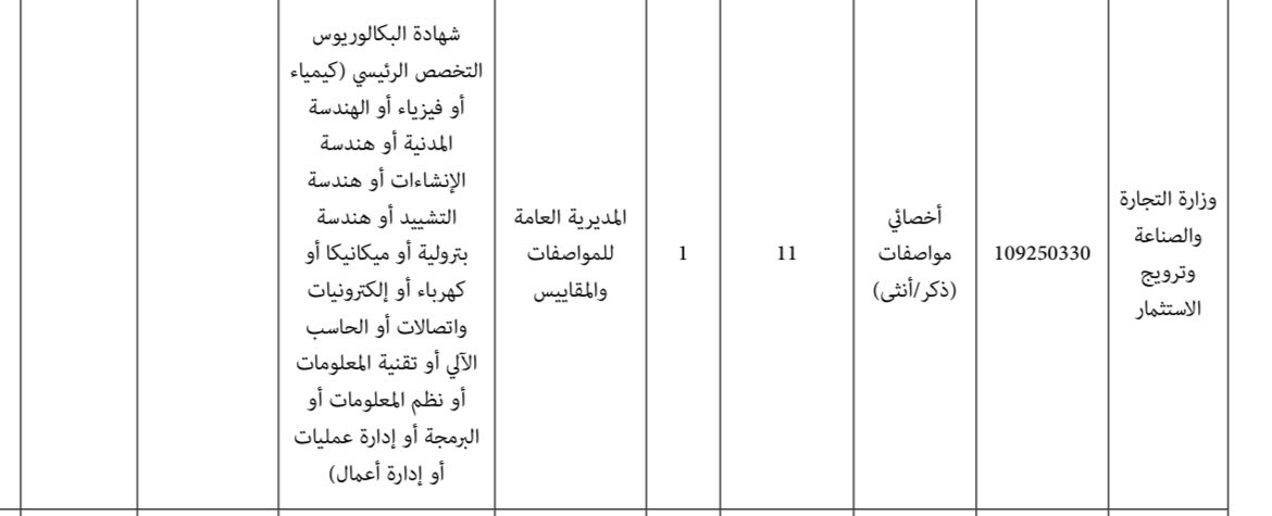 ArALawaid's tweet photo. نتمنى توضيح @Labour_OMAN 
1. لما لا يحق للهندسة الكيميائية المنافسة ف هذا الشاغر ؟بما أن أغلب التخصصات القريبة من المجال يحق لها المنافسة ؟أسقط سهوا أم تجاهل عمدا؟ 
2. ما الغاية من تحديد تلك الفئة العمرية؟لماذا ما فوق ال30 عمرا مستبعدا من المنافسة؟ أليس حالهم أسوء وأحوج للوظيفة? https://t.co/Mn3pLQ4PtR