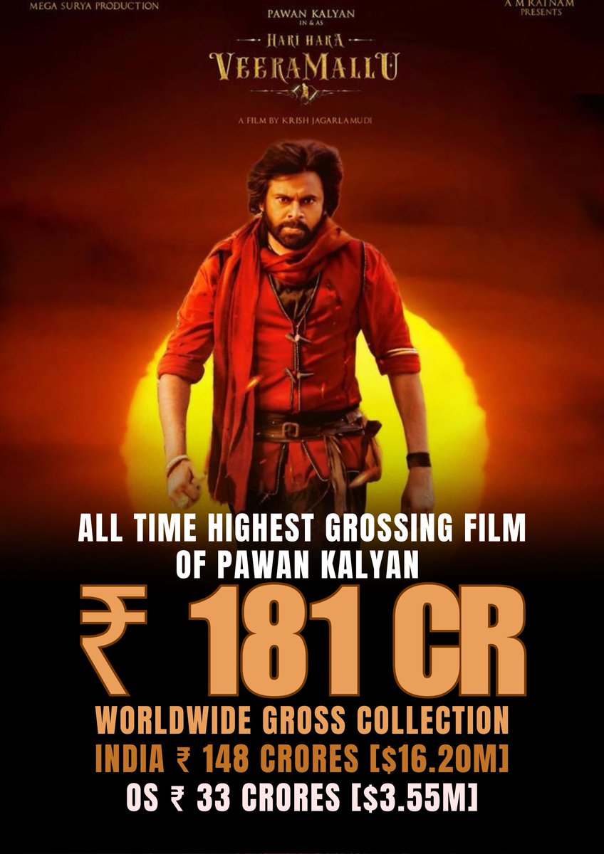 CineWoodTelugu's tweet image. #HariHaraVeerMallu 8 Days WW Collection - 181 CR GROSS🔥🔥🔥 

100+ CR SHARE 🔥🔥🔥
106.98 CR SHARE (21 CR NEED FOR BREAKEVEN) 

@PawanKalyan #BlockBusterHHVM