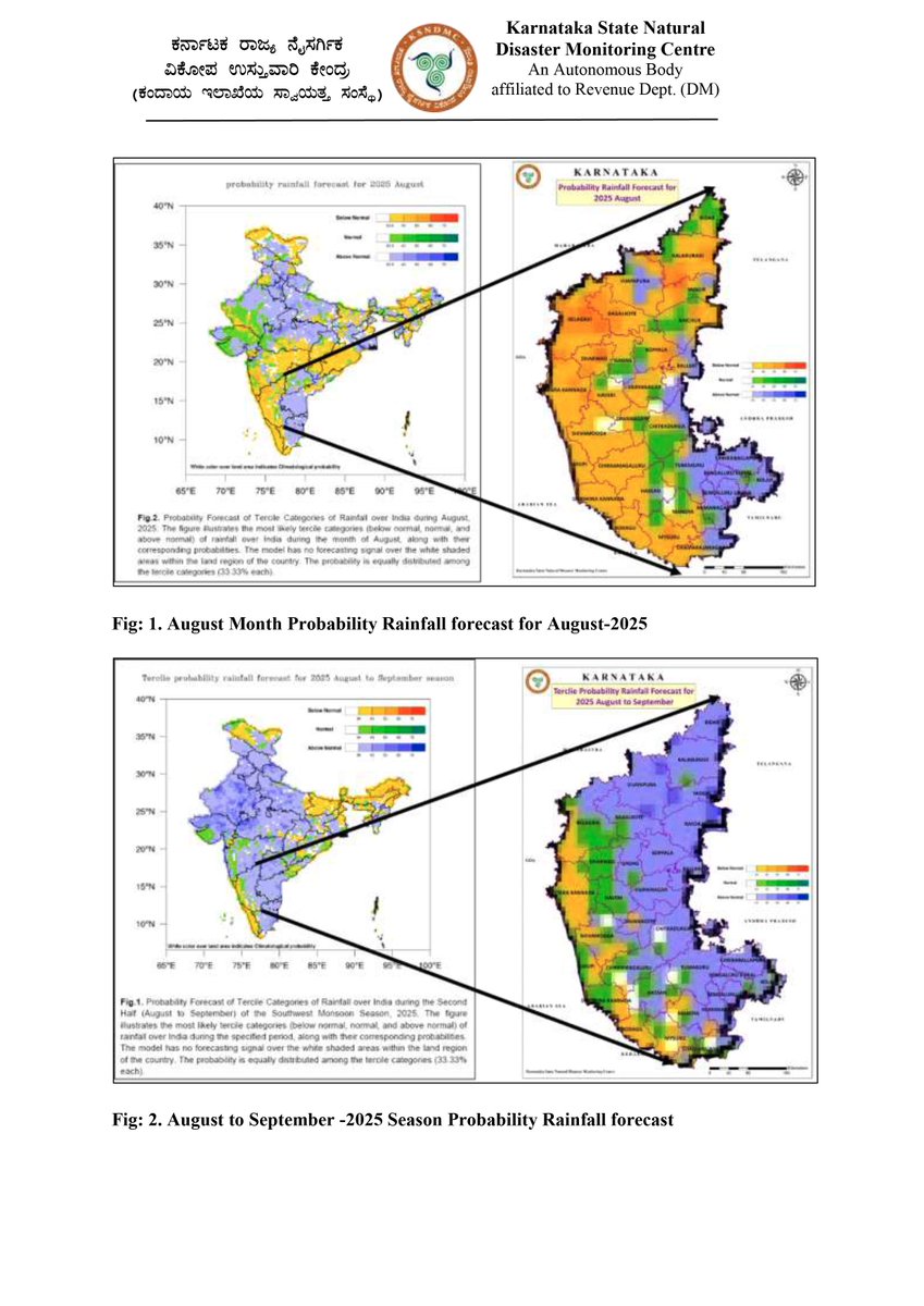 Karnataka State Natural Disaster Monitoring Centre (@karnatakasndmc) on Twitter photo Outlook for the Rainfall during the Second Half of the #SWM2025 Season (August-September) and Monthly Rainfall during August 2025 by <a href="/Indiametdept/">India Meteorological Department</a>
#August to #September 2025 #forecast : ABOVE NORMAL rains over both South & North interior #Karnataka districts. Whereas, NORMAL TO Outlook for the Rainfall during the Second Half of the #SWM2025 Season (August-September) and Monthly Rainfall during August 2025 by <a href="/Indiametdept/">India Meteorological Department</a>
#August to #September 2025 #forecast : ABOVE NORMAL rains over both South & North interior #Karnataka districts. Whereas, NORMAL TO