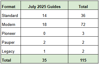 Skill Issue Magic tweet media