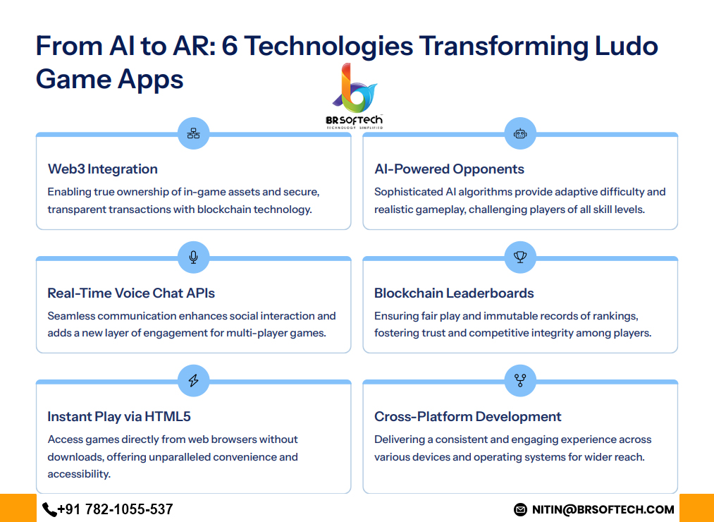 shubhbrsoftech's tweet image. Feature-Rich Ludo Game App Development | BR Softech

BR Softech offers next-gen AI Ludo game development services designed for Android, iOS, and web platforms. 

👉 brsoftech.com/ludo-game-deve…

#LudoGameDevelopment #AIGameDevelopment #MobileGameDevelopment