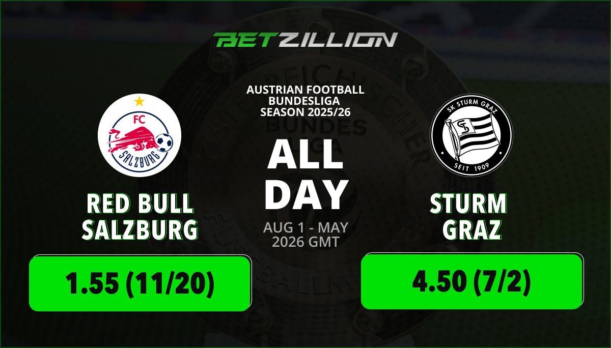 BetZillionCa's tweet photo. ⚽Austrian Bundesliga 2025/26(Aug 1-May 2026)

Betting predictions &amp; odds – Austrian Bundesliga

🔥Red Bull Salzburg@ 1.55(11/20)
🔥Sturm Graz@ 4.50(7/2)

📍Stadiums Across Austria

🔗https://t.co/Bqjz7C1B7E

#AustrianBundesliga #football #BettingTips #BetZillion #AustriaFootball https://t.co/ng6STSGe2k