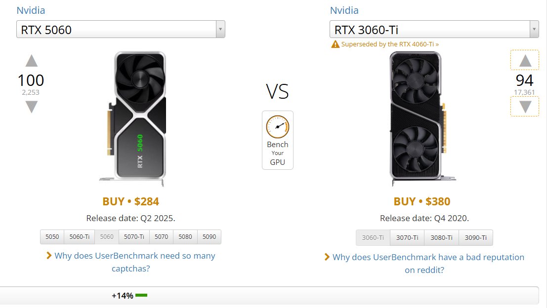 ??? i need to get a 5060 tbh