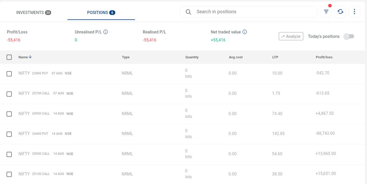 Today Booked loss -55k INR, Thanks for market!!