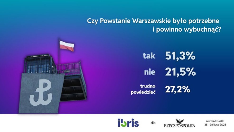 Nie, Powstanie Warszawskie nie powinno wybuchnąć.

Generał Tadeusz Bór-Komorowski wraz z innymi dowódcami popełnili błąd o tragicznych konsekwencjach. Ówcześni przywódcy powinni przewidzieć, jak zareagują Niemcy i co zrobią Sowieci.

Za ten błąd setki tysięcy ludzi zapłaciły