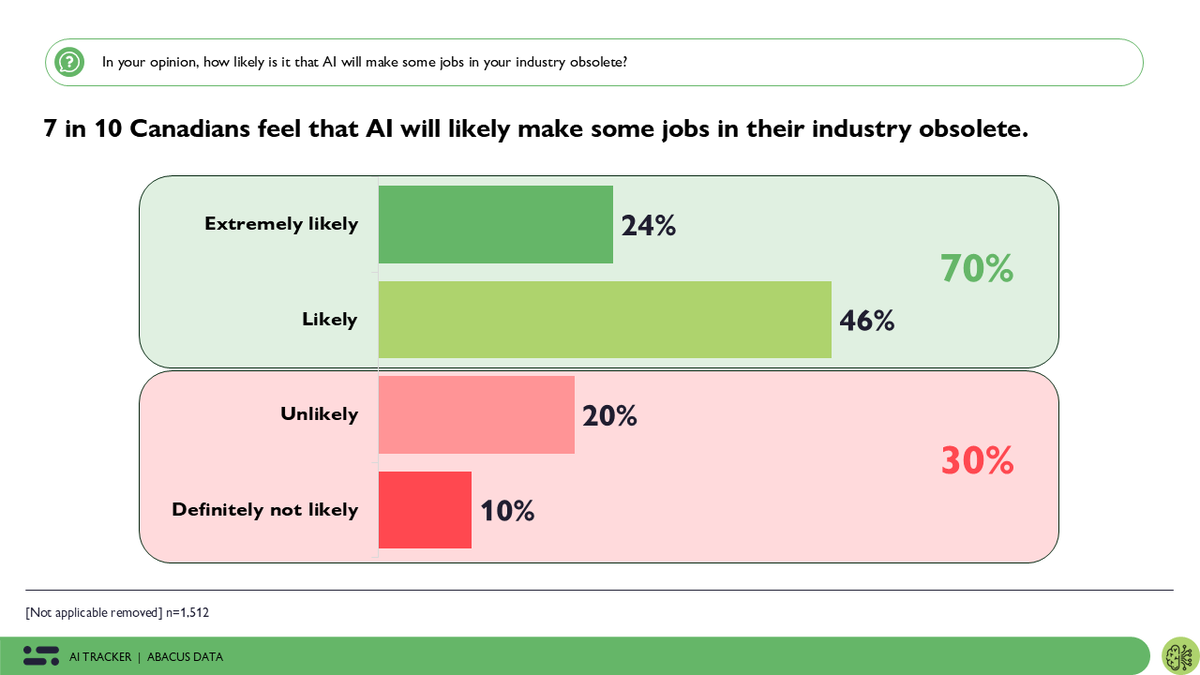 David Coletto 🇨🇦 tweet media
