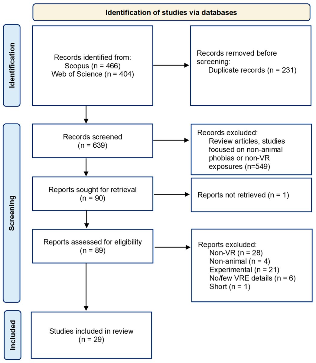 🌐 Systematic Review #VirtualWorlds
📚 Ludic and #Narrative_Immersion in #Virtual_Reality #Exposure_Therapy to #Animal_Phobias: A Systematic Literature Review
👉 by Silvino Martins and Mário Vairinhos
🔗 More: brnw.ch/21wUALR
#Ludic_Immersion #Gamification #MDPIOpenAccess