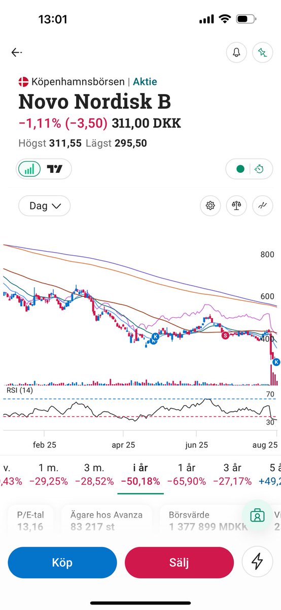 Köper tillbaka novo idag för uppstudsen som kommer
