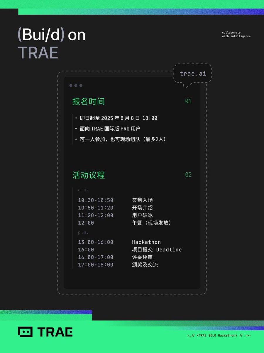 sunshineg's tweet image. TRAE Solo Hackathon 第一届,有幸参与其中贡献了一些微薄的经验之谈,@segment_fault  是社区合作伙伴,我也会在杭州场现场跟大家一起学习下,因为个人比较喜欢 @Trae_ai  这个产品,思否社区也一起参与志愿支撑下,非商务合作,哈哈!欢迎各位 Solo builders 加入🍻一起感受 Vibe coding 的魅力。