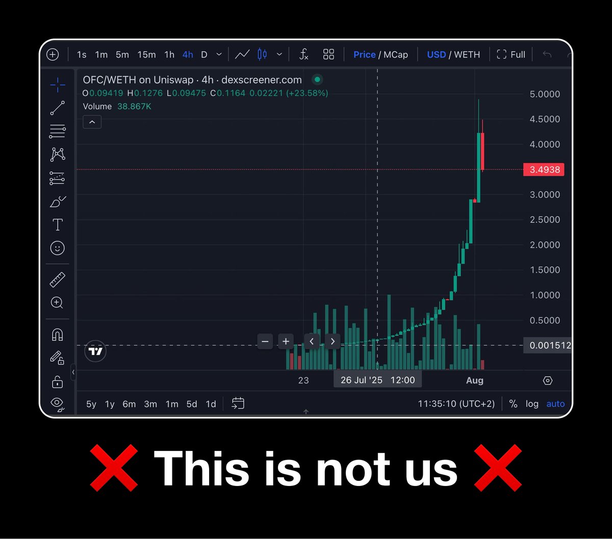 🚨 Security Alert 🚨

We've been made aware of an unofficial token called "OFC".

This is NOT the official OneFootball Club token, our token is NOT live. Please do not interact with it and only trust communications from our verified channels. Stay safe out there!