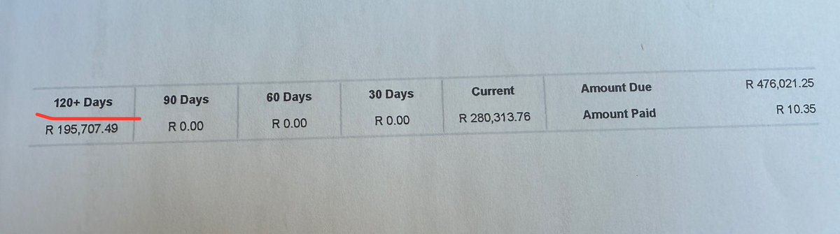This is the type of stamina you need to have as a built environment professional doing business with the government of South Africa. That 120 days+ actually reached 365 days on the 13th of June this year. <a href="/DeanMacpherson/">Dean Macpherson MP</a>