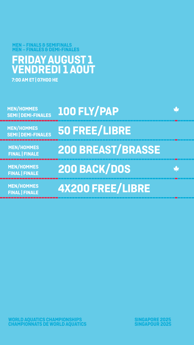 Aucun signe de ralentissement avec la qualification de Liendo et Kharun aux demi-finales du 100 papillon. Wilm est de retour avec une autre course au 200 dos et Ruck au 50 papillon. Ils se joignent à Tierney, qui est en feu pour la finale du 200 dos ce soir.