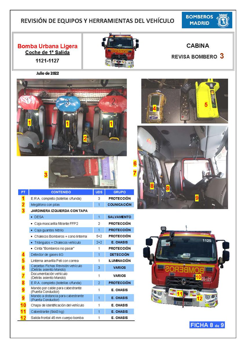 Parte de las fichas de revisión de equipos y herramientas de una Bomba Urbana Ligera (BUL), o como nosotros le llamamos "el Coche".
Cada mañana, con el cambio de turno, se procede a la revisión y comprobación de todo el material que llevan los vehículos de cada Parque de Bomberos
