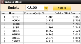 Mehmet Ali Güleç, CFA tweet media