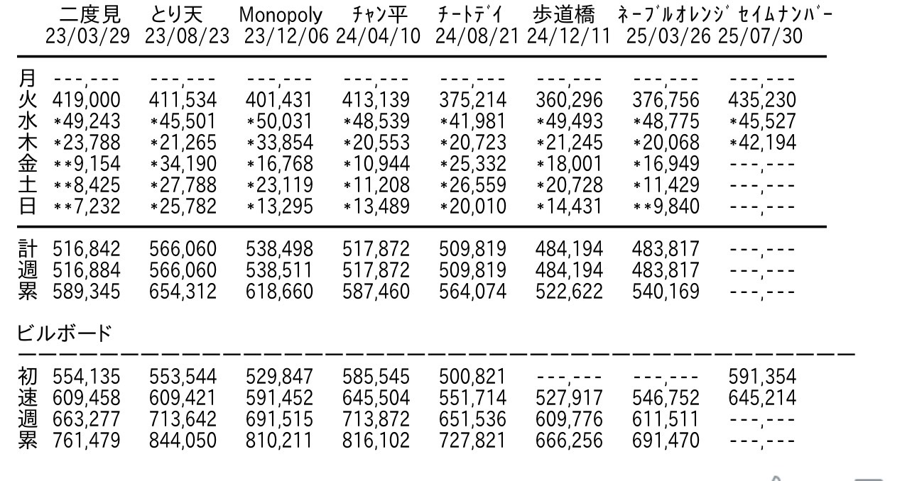 snow様❤️19点おまとめ割引済み 楽天市場】2024 クレヨンしんちゃん iPhone16 Plus Pro MAX 16E