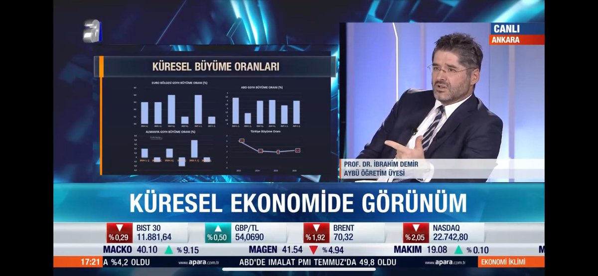 aPara TV Ekonomi İklimi’nde Prof. Dr. Abdulkadir Develi Türkiye ekonomisini ve küresel ekonomiyi konuştuk…