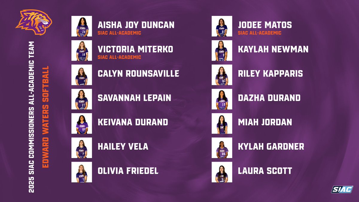Hats off to the <a href="/EWUSoftball/">Edward Waters Softball</a> team for having 14 members of their 2025 squad recognized on the SIAC Commissioner’s All-Academic Team!!

Duncan, Matos &amp; Miterko Highlight honorees with SIAC All-Academc Team Distinction! <a href="/MillennialPrez1/">A. Zachary Faison, Jr.</a> @EWU_ADRich <a href="/HBCUSoftball/">HBCU Softball</a> <a href="/HBCUSports/">HBCU Sports</a>