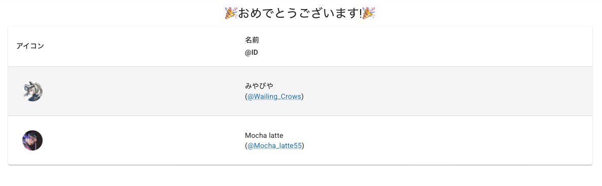 Dora氏「Hikari」の抽選 にご応募いただき、誠にありがとうございました🙇‍♂️  厳正なる抽選の結果...
<a href="/Wailing_Crows/">みやびや</a> 
<a href="/Mocha_latte55/">Mocha latte</a> 

様  が、ご当選となりました📷
おめでとうございます🎊