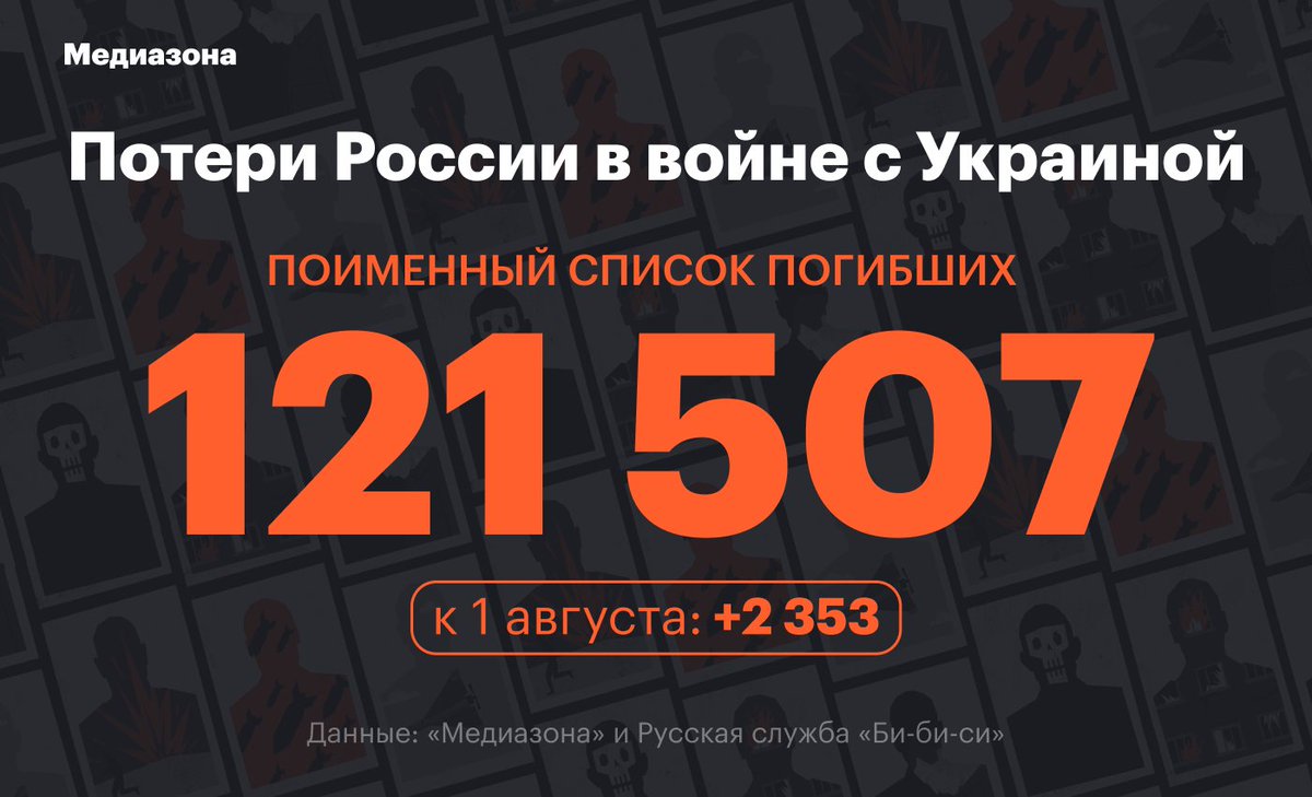 Российские власти используют для пропаганды войны детей. В кабинетах за «парты героев» сажают отличников и олимпиадников, а на входах в школы и детские сады устанавливают мемориальные доски. 

Ученики присутствуют на провоенных торжественных мероприятиях не только как зрители: им