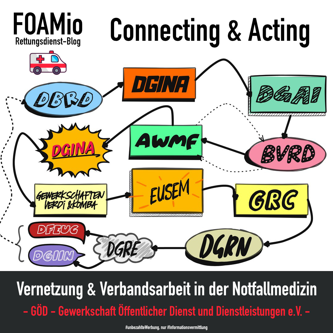 foamioblog's tweet photo. Heute gibt es einen neuen Beitrag aus der Rubrik „#ConnectingAndActing“ zur Gewerkschaft Öffentlicher Dienst &amp; Dienstleistungen (#GÖD) und was diese so macht!
#FOAMio #FOAM #Rettungsdienst #Notfallmedizin #Feuerwehr #Pflege #Gewerkschaft #Vernetzung #Verbandsarbeit #Vereinsarbeit https://t.co/kH7vB5ETjW