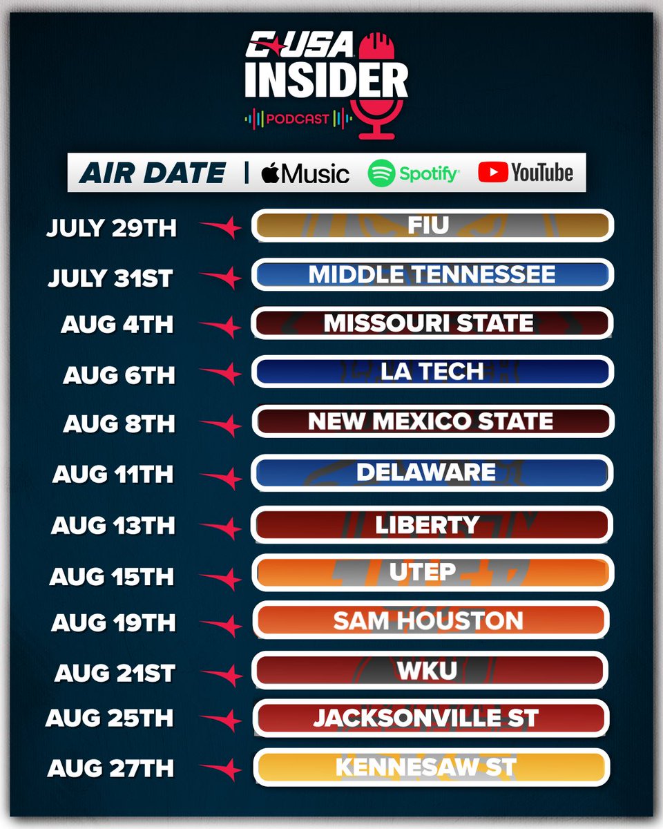 Conference USA (@conferenceusa) on Twitter photo Football season is upon us, and that means it’s time for season preview episodes on <a href="/CUSAInsiderPod/">CUSA Insider</a>! You can find all 12 episodes on the CUSA YouTube page, or on Spotify, Apple Music & Amazon Music.
Check out the episode release schedule here ⬇️
#NoLimitsOnUs Football season is upon us, and that means it’s time for season preview episodes on <a href="/CUSAInsiderPod/">CUSA Insider</a>! You can find all 12 episodes on the CUSA YouTube page, or on Spotify, Apple Music & Amazon Music.
Check out the episode release schedule here ⬇️
#NoLimitsOnUs