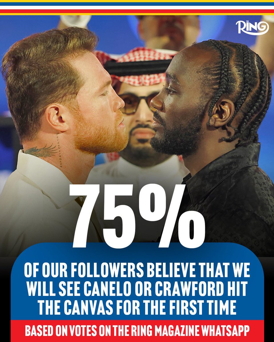 ringmagazine's tweet photo. Canelo Alvarez and Terence Crawford have both never been knocked down in their careers so far, but 75% of our followers believe one of them will touch the canvas for the first time on Sept 13th 😨

#CaneloCrawford live on Netflix l Sept 13th in Las Vegas 🥊 https://t.co/xSL3QfPsHC