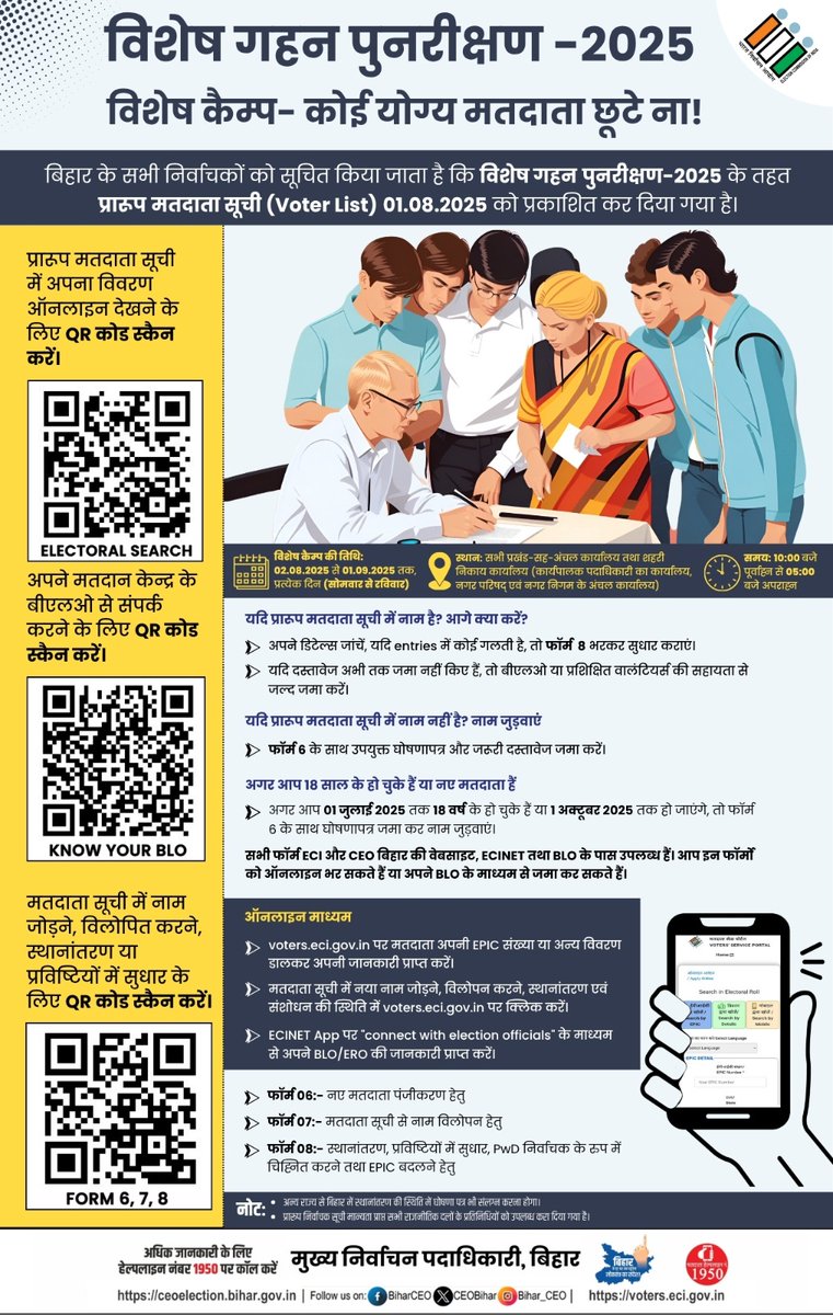 Chief Electoral Officer, Bihar (@ceobihar) on Twitter photo विशेष गहन पुनरीक्षण -2025
विशेष कैम्प - कोई योग्य मतदाता छूटे ना !
✅बिहार के सभी निर्वाचकों को सूचित किया जाता है कि विशेष गहन पुनरीक्षण-2025 के तहत प्रारूप मतदाता सूची (Voter List) 01.08.2025 को प्रकाशित कर दिया गया है।
<a href="/ECISVEEP/">Election Commission of India</a> विशेष गहन पुनरीक्षण -2025
विशेष कैम्प - कोई योग्य मतदाता छूटे ना !
✅बिहार के सभी निर्वाचकों को सूचित किया जाता है कि विशेष गहन पुनरीक्षण-2025 के तहत प्रारूप मतदाता सूची (Voter List) 01.08.2025 को प्रकाशित कर दिया गया है।
<a href="/ECISVEEP/">Election Commission of India</a>