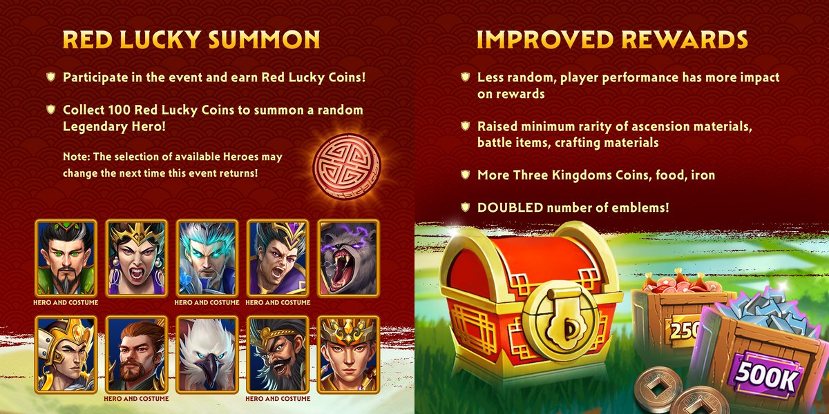 EmpiresPuzzles's tweet image. War of Three Kingdoms has returned with improved rewards! 🏆
See our new event briefing for full details 📜

Join your warband to battle for the glory of your kingdom and earn Red Lucky Coins! 👑
👉 Sign-up opens tomorrow: bit.ly/Empires-Puzzles
#kingdomswar #moreloot #getlucky