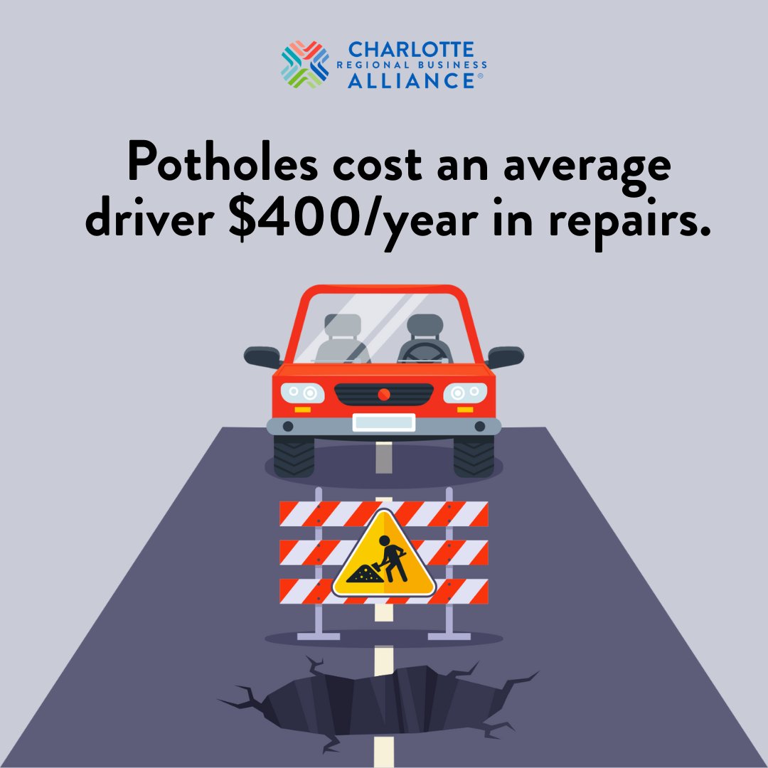 Potholes slow you down. The transportation plan speeds things up with road repairs, upgrades, and safer commutes across the county. Ask Meck County commissioners to let voters have a say in fixing what slows us down: ow.ly/etF250WvpnU #YesForMeck #BetterMobility