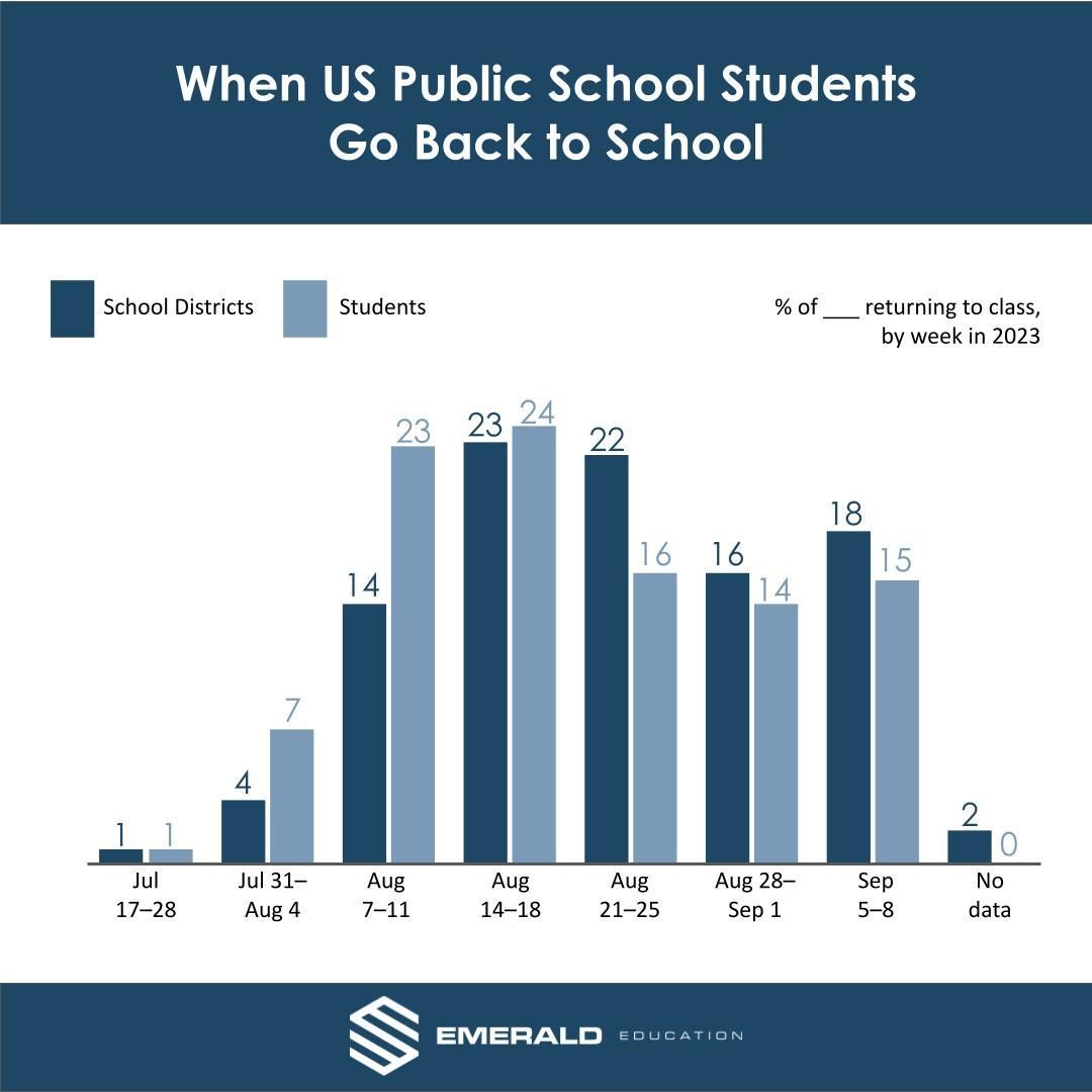 Emerald Education tweet media