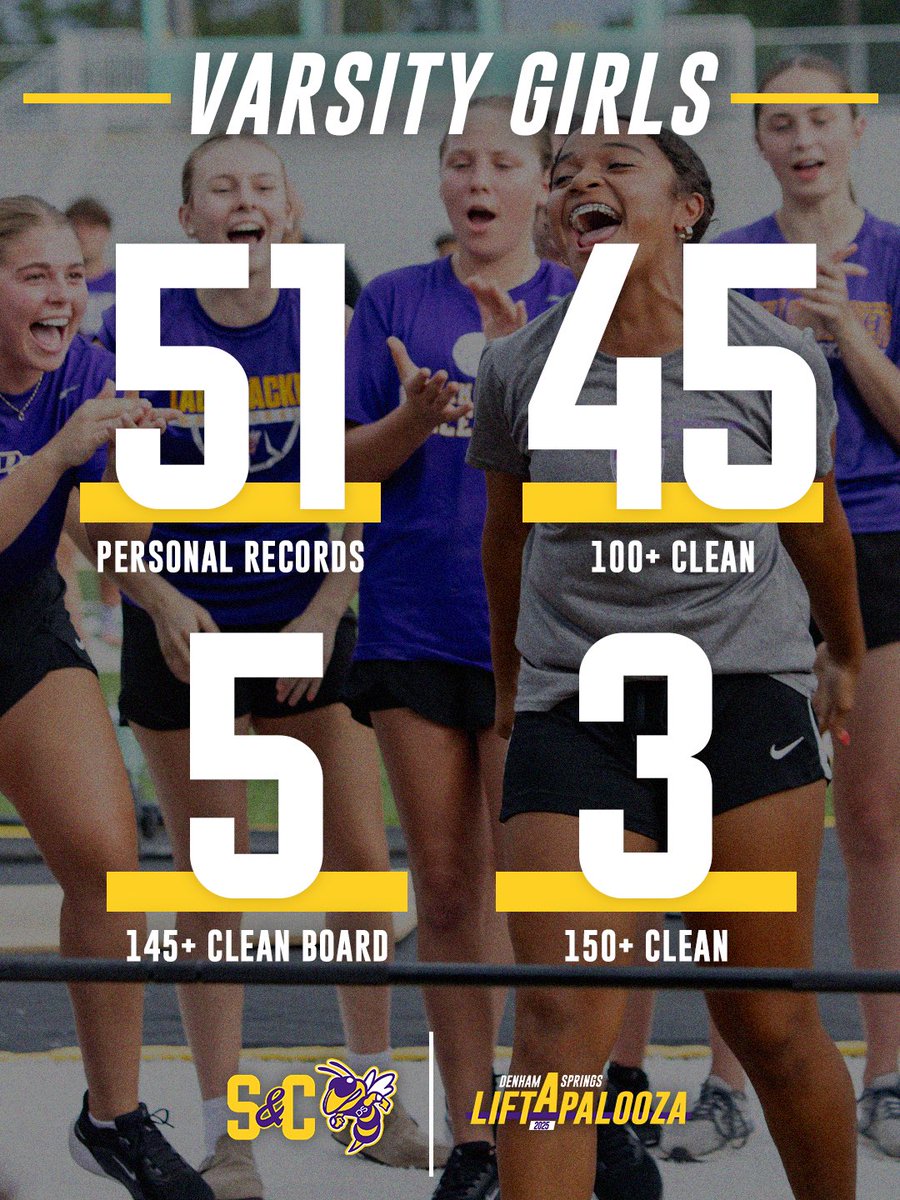 Denham Springs HS Strength and Conditioning (@denhamsandc) on Twitter photo So proud of <a href="/DSHSJackets/">Denham Springs High</a> girls varsity sports for crushing it at Lift-A-Palooza!
Lady Jacket power is dominating their sports and breaking barriers! 💜💛💪
Keep pushing, keep lifting, and keep showing everyone what Lady Jacket power looks like!
#LiftAPalooza #DSHS So proud of <a href="/DSHSJackets/">Denham Springs High</a> girls varsity sports for crushing it at Lift-A-Palooza!
Lady Jacket power is dominating their sports and breaking barriers! 💜💛💪
Keep pushing, keep lifting, and keep showing everyone what Lady Jacket power looks like!
#LiftAPalooza #DSHS