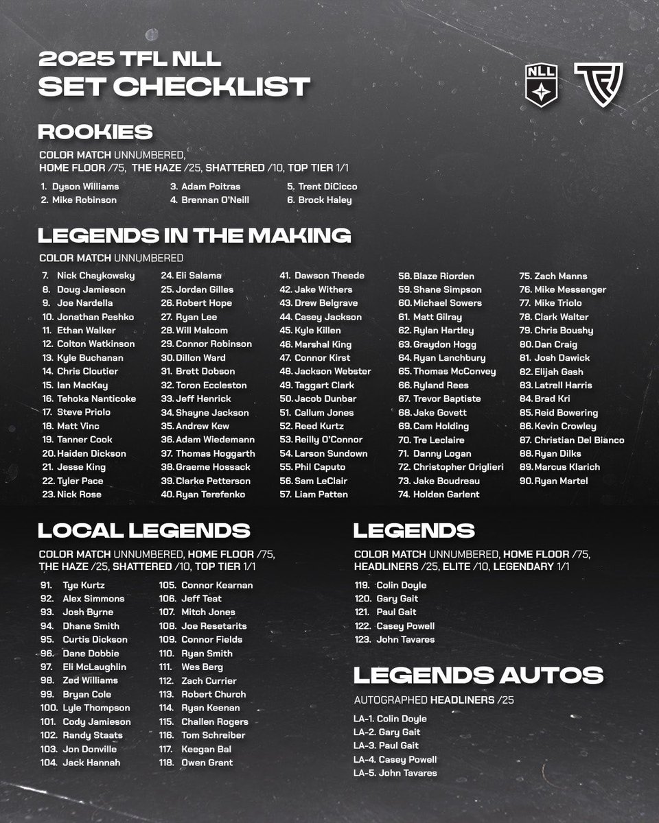 🥍🔥 THE DROP IS HERE! 🔥🥍

The 2025 TFL x NLL Trading Cards are officially ON SALE NOW for preorder at TFLSport.com!

Full checklist now live — swipe through for the breakdown!🚨 Don’t wait — these won’t last long.

#nll #TradingCards #thehobby #CardCollectors