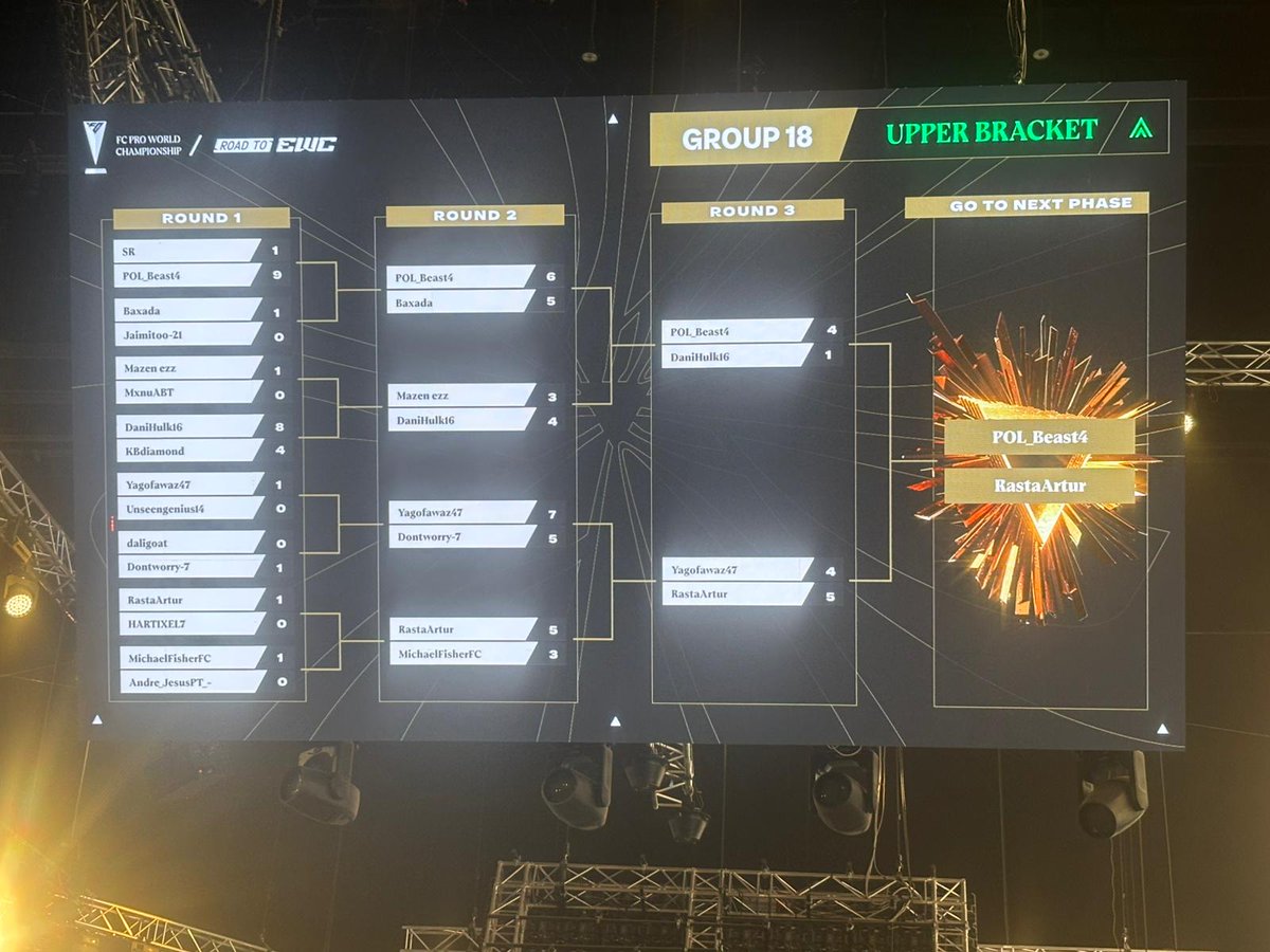 Winner Bracket 3/3, Top 128✅️
Morgen dann weiter für die Play-ins🙏