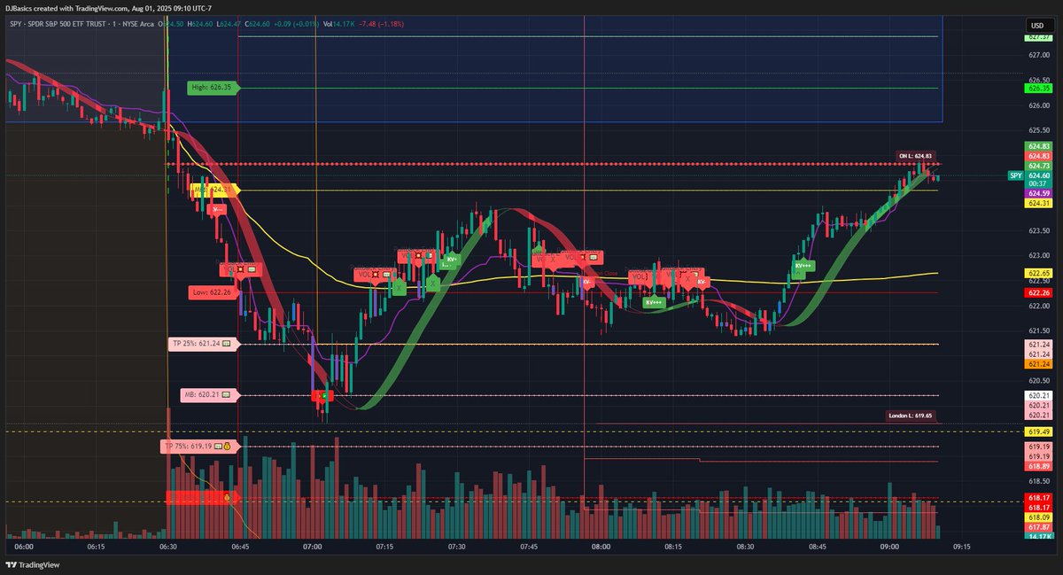 MoneybagAlgo's tweet image. Live trading with on screen trade triggers an insanely high hit rate to profit target - discord.gg/tSvGpJ5Mas