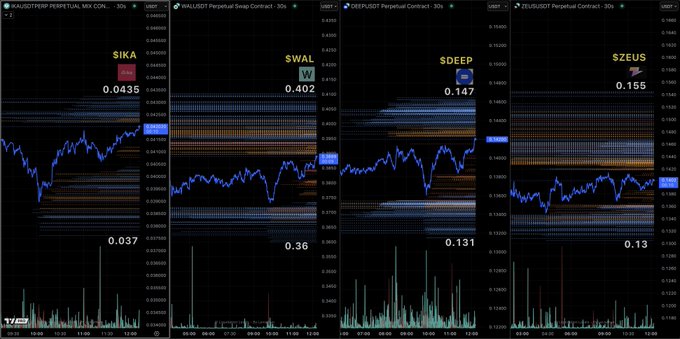 $IKA、$WAL、$DEEP、$ZEUSトークンの清算レベルチャート